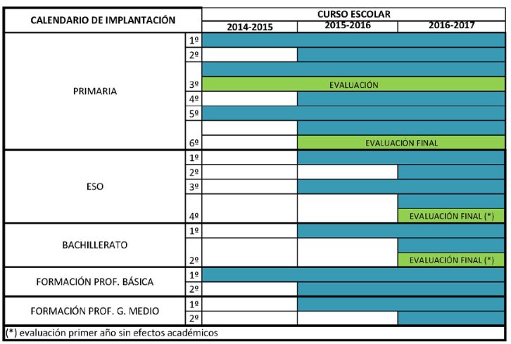 2013-12-13-CalendarioImplantacion.jpg