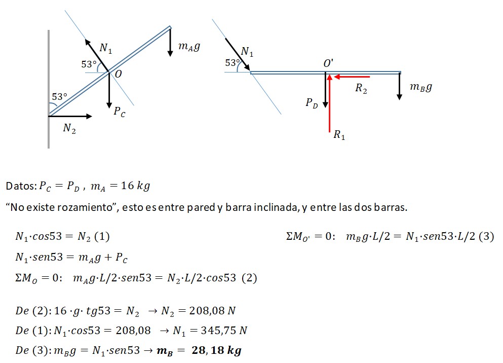 CLM_2015_barras_equilibrio.jpg